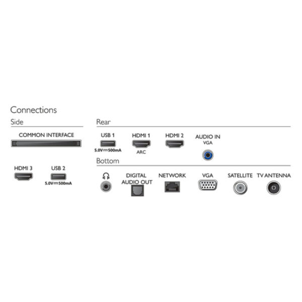 Smart TV Philips 24PFS6805 24” Full HD LED WiFi Black - Image 4